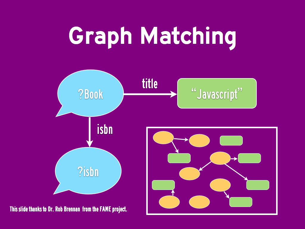graph matching